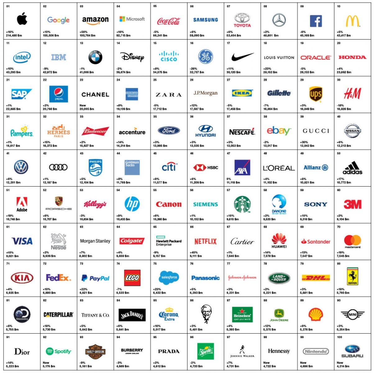 100 thương hiệu hàng đầu thế giới